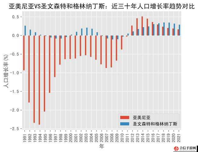 亚洲 VS 欧洲 VS 美洲人口比例是怎么样的以及其背后的影响因素